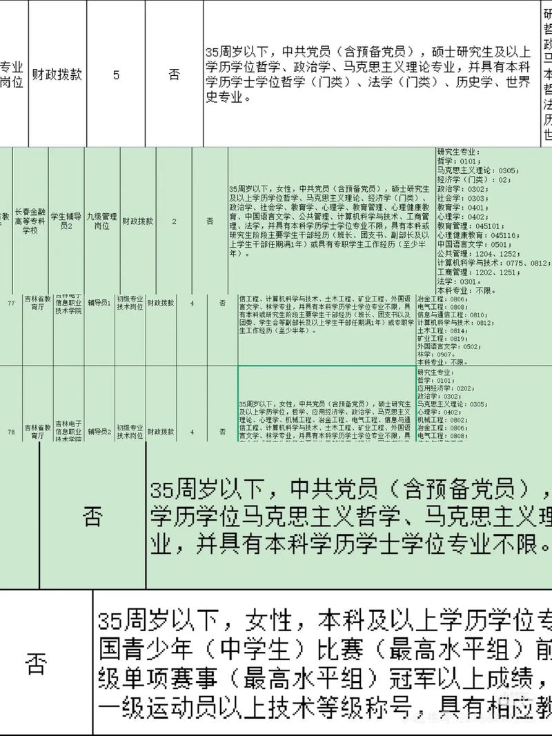 吉林省事业单位招聘6号何时开始报名？-图3