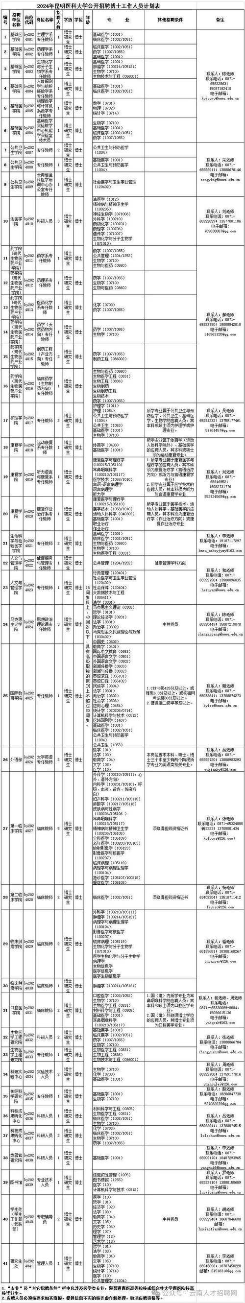 云南事业单位招聘官网入口在哪？-图2