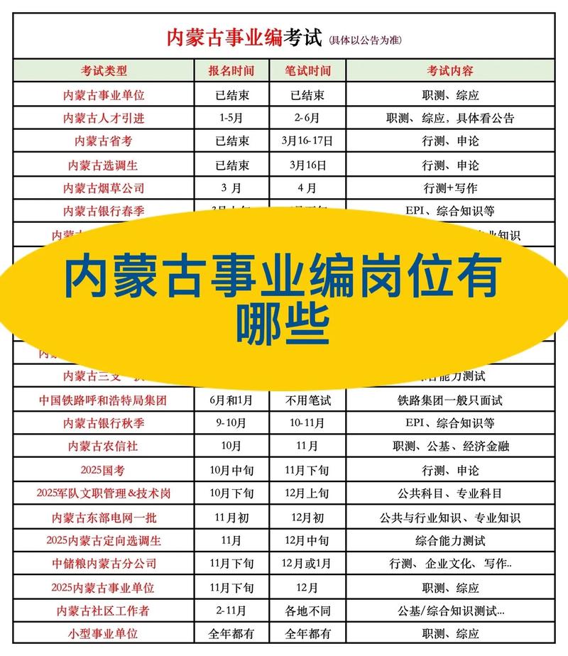 内蒙古事业单位改革方案有何关键变化？-图3