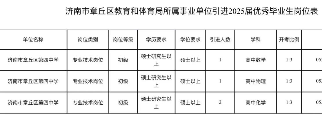 2025章丘教师招聘何时开始？-图2