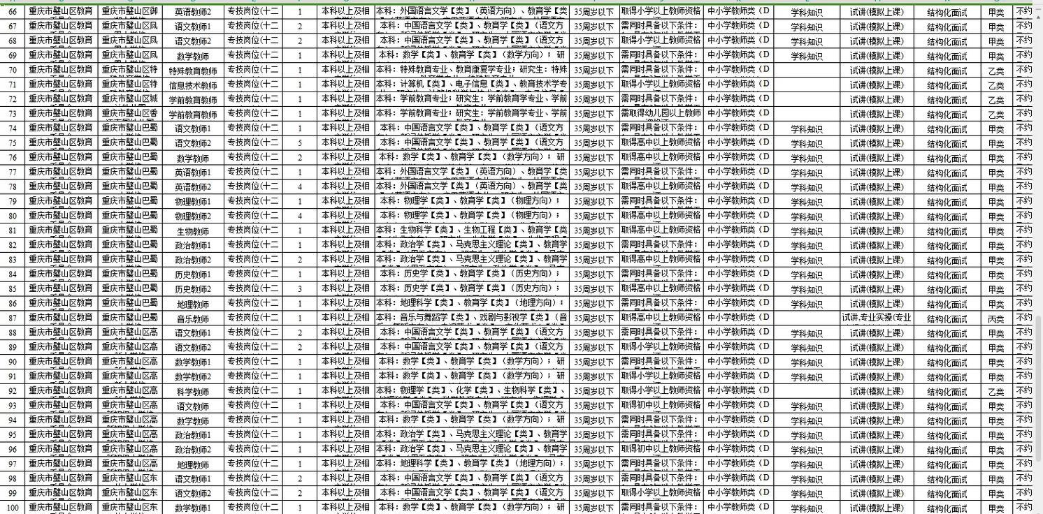2025重庆教师招聘何时开始报名?-图3 2025重庆教师招聘何时开始报名?-图3