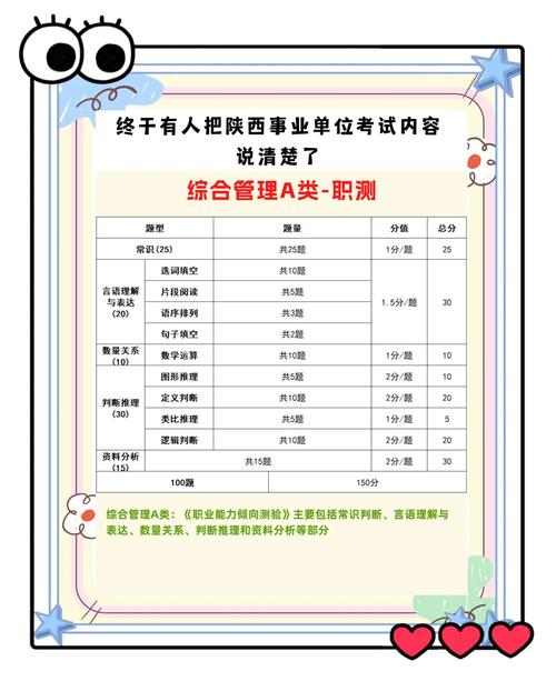 陕西省事业单位考试内容具体考什么?-图1 陕西省事业单位考试内容具体考什么?-图1