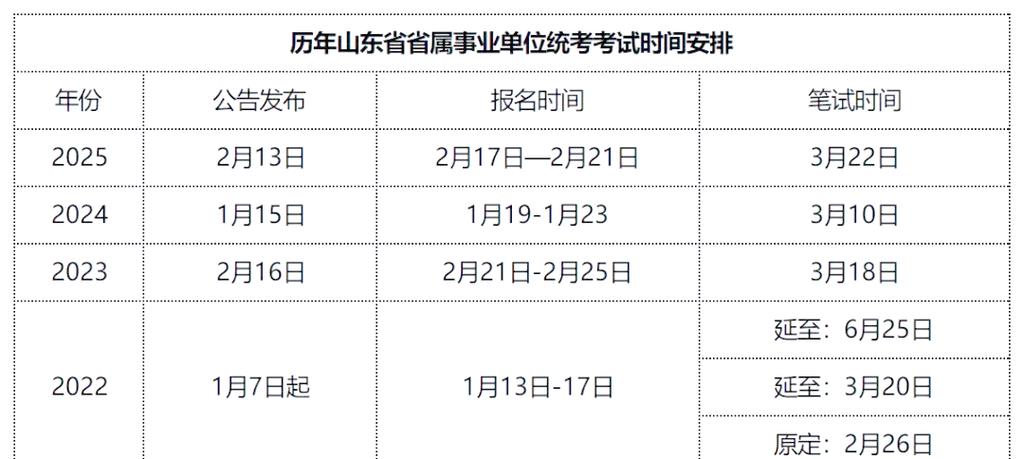 山东事业单位面试何时安排？-图1