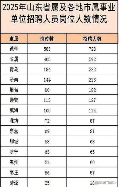 山东事业单位面试何时安排？-图2