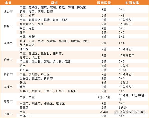 山东事业单位面试何时安排？-图3