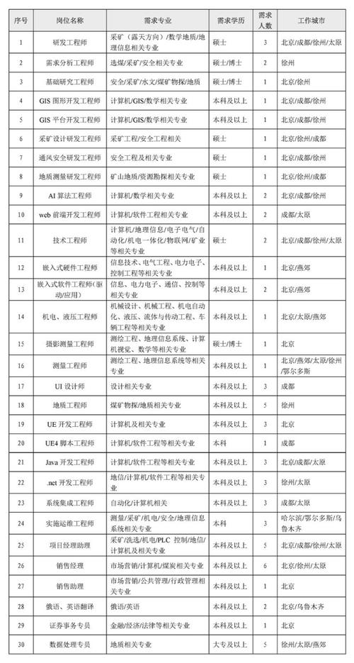 校园招聘体检差额因何产生？-图3