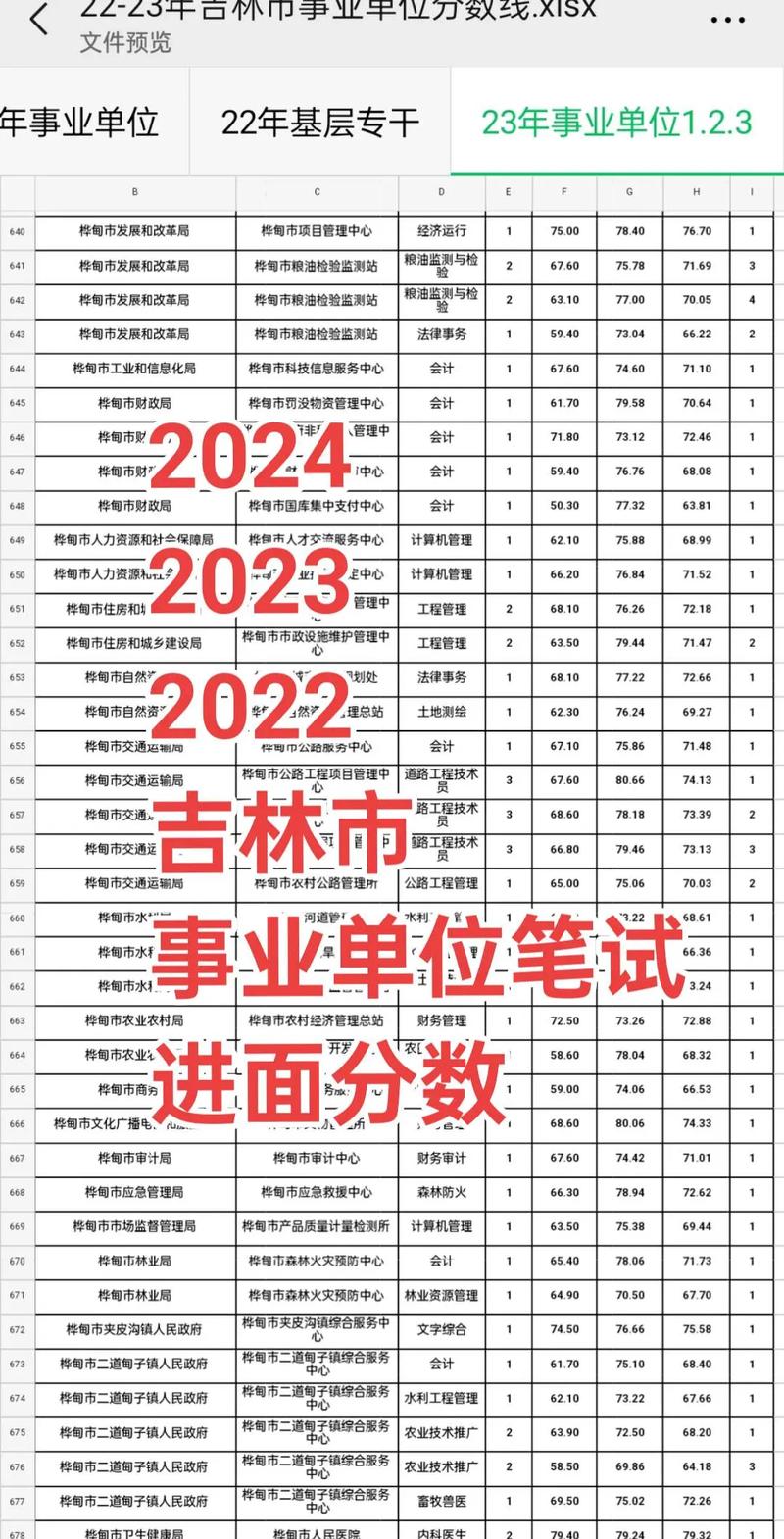 吉林省事业单位3号成绩何时公布？-图2