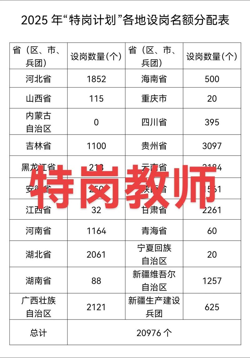 长治县2025教师招聘何时开始？-图2