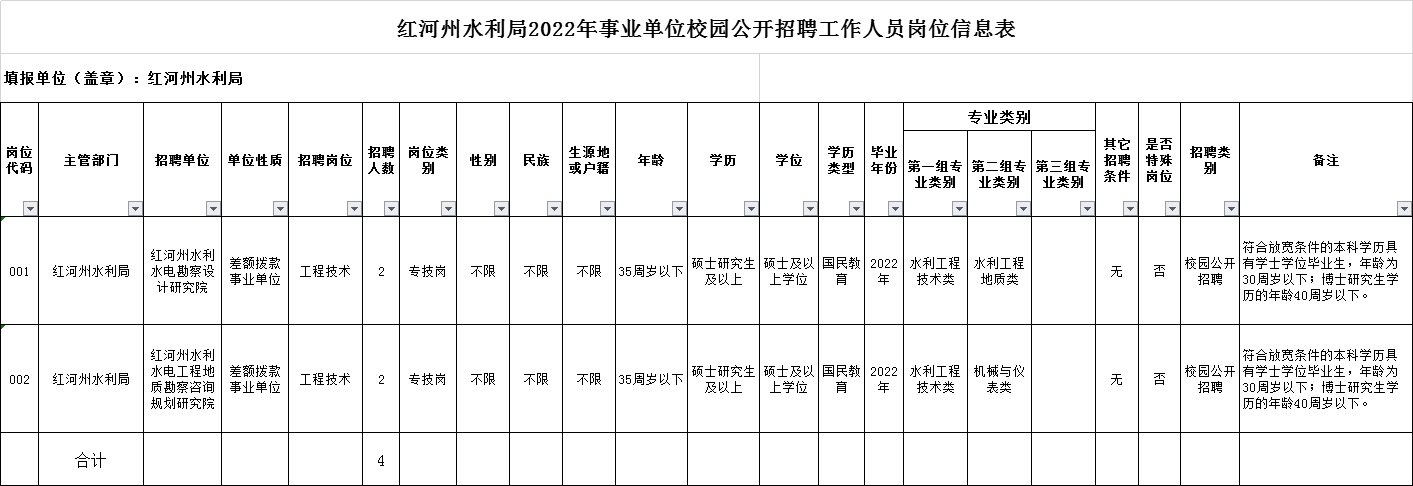 云南红河州事业单位招聘何时开始？-图3