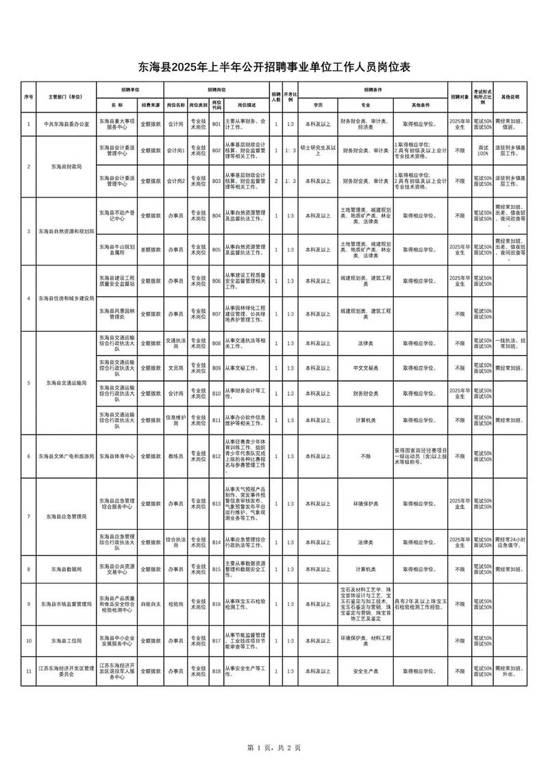 2025连云港事业单位何时报名？-图1