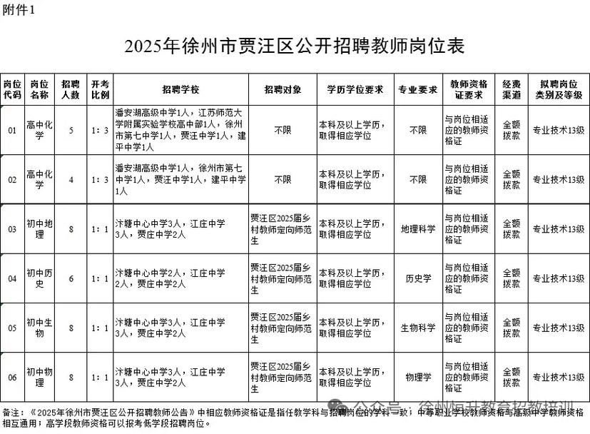 2025瓦房店教师招聘何时启动？-图1