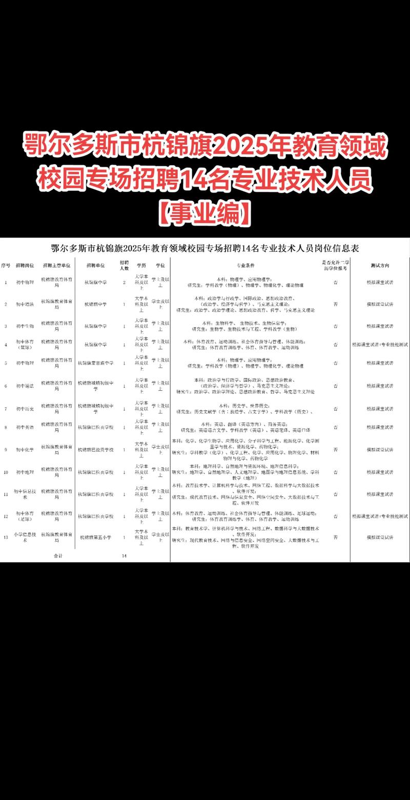 杭锦旗2025教师招聘何时启动？-图1
