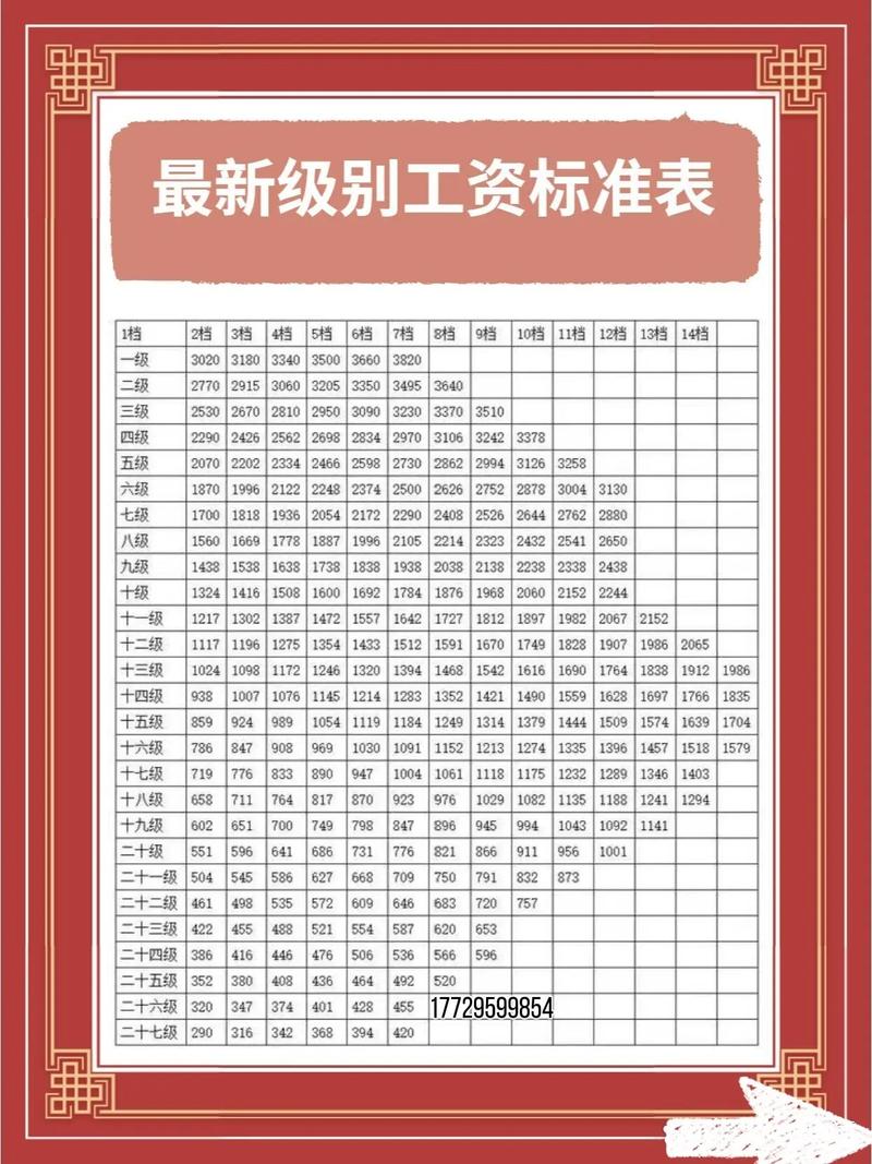 公务员事业单位工资何时调整？调整幅度多大？-图2