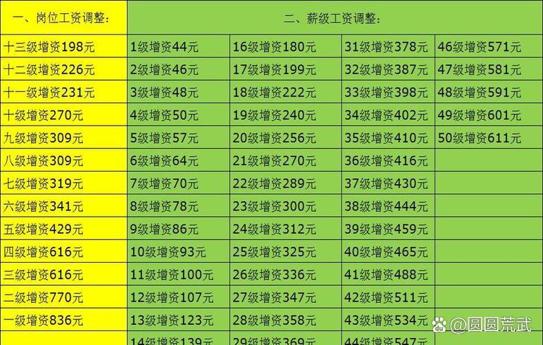 公务员事业单位工资何时调整？调整幅度多大？-图1
