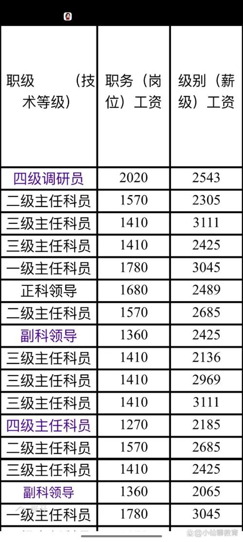 公务员事业单位工资何时调整？调整幅度多大？-图3
