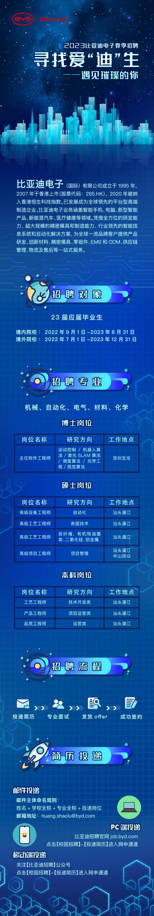 比亚迪校招网站有哪些岗位可投递？-图1