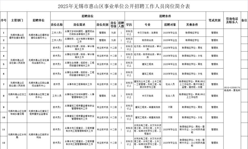 无锡滨湖区事业单位招聘何时开始？-图2