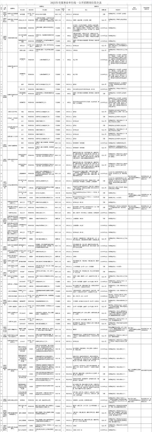 无锡滨湖区事业单位招聘何时开始？-图1