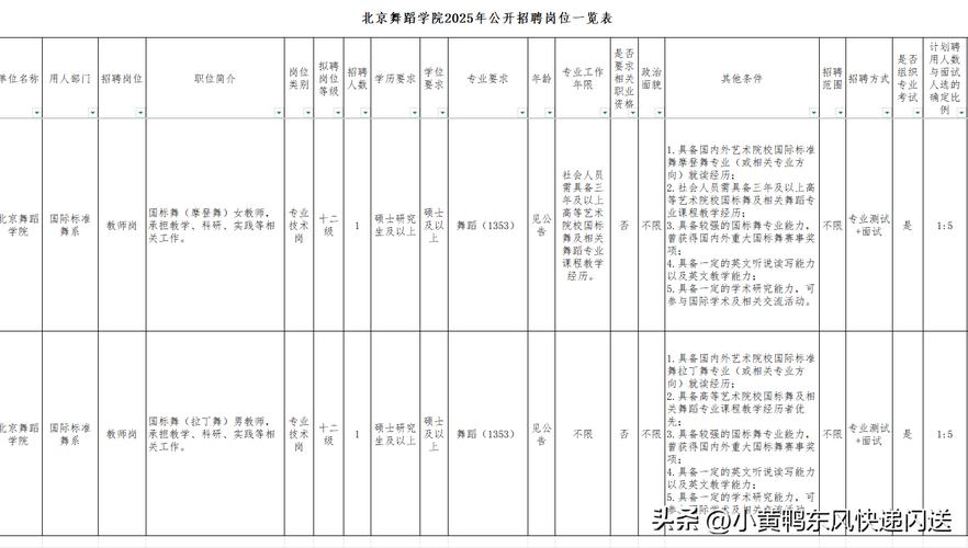 2025北京教师招聘何时启动？-图3
