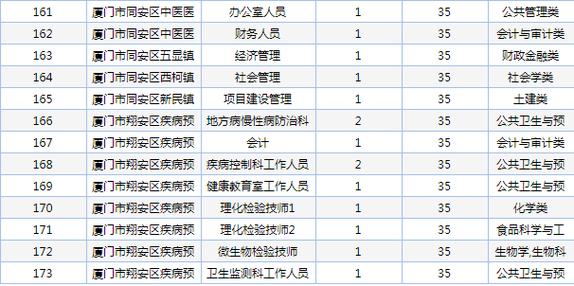 厦门市事业单位报名入口在哪里？-图3