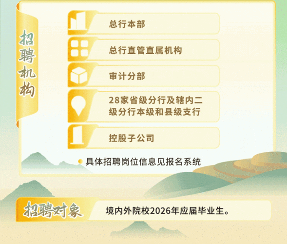 常熟农商行校招待遇具体是多少？-图3