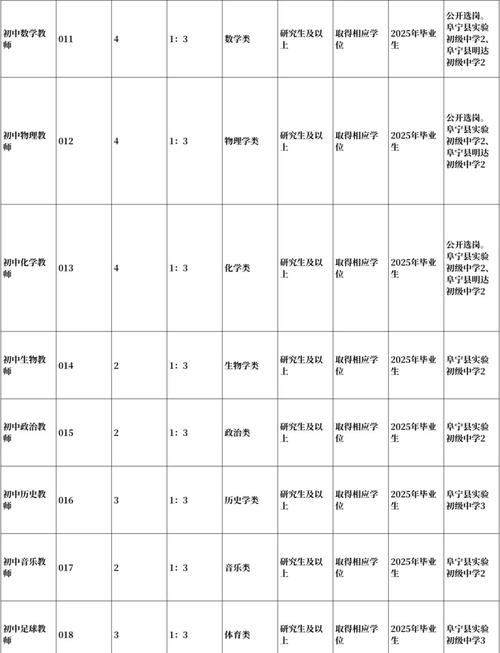 2025阜新教师招聘何时启动？-图2