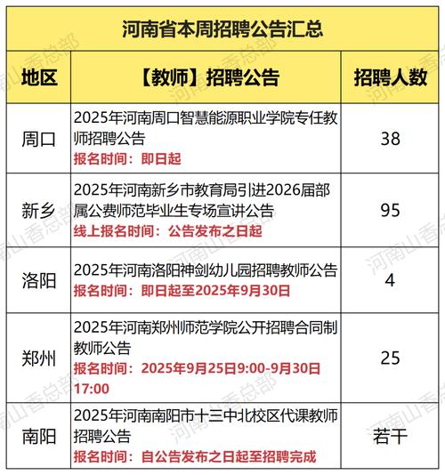 2025平原县教师招聘何时开始？-图3