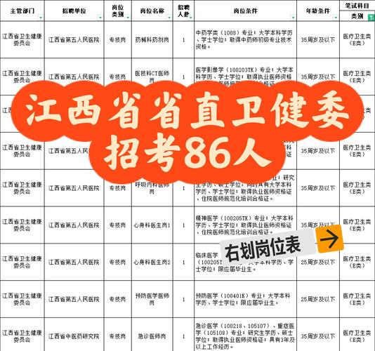 江西省事业单位招聘公告有哪些要求？-图2