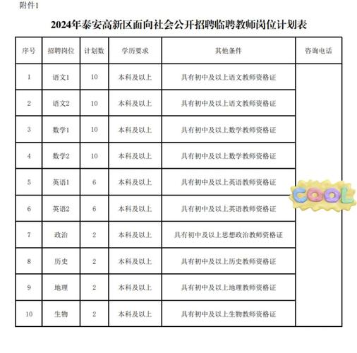 2025泰安教师招聘何时开始报名?-图1 2025泰安教师招聘何时开始报名?-图1