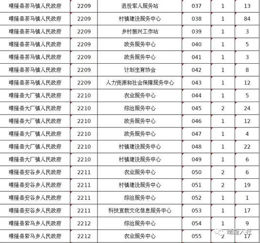 兴义市事业单位报名入口在哪？-图1