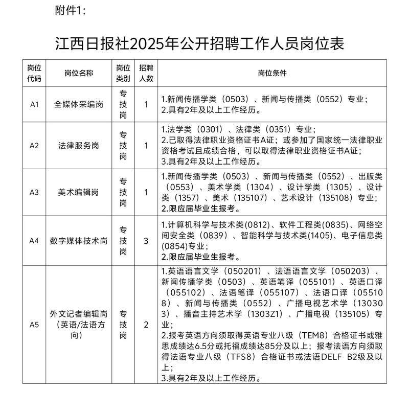 南昌事业单位招聘公告何时发布？-图1