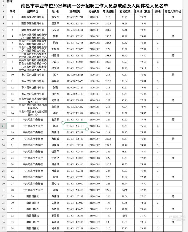 南昌事业单位招聘公告何时发布？-图3