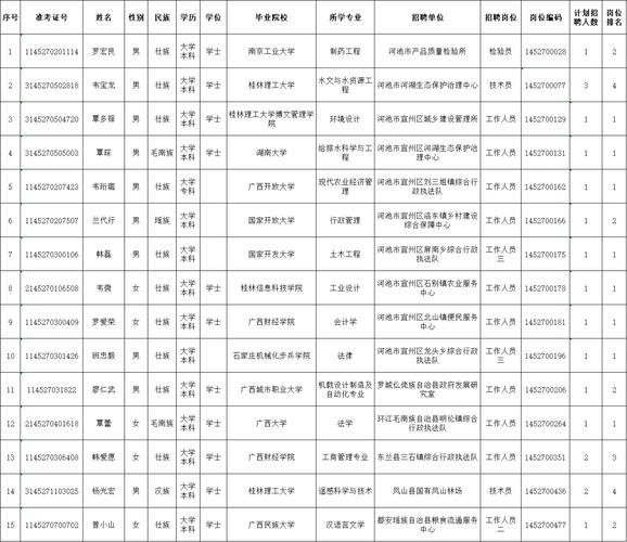 广西河池事业单位招聘何时开始？-图1