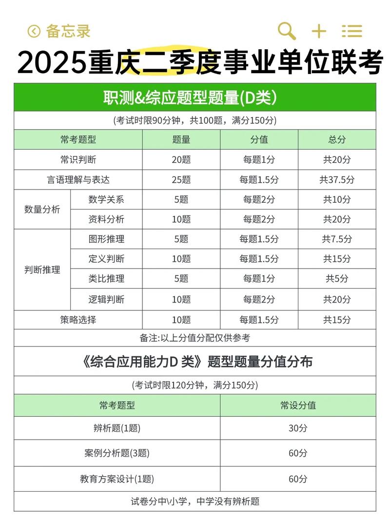 事业单位e类考试具体考哪些内容？-图1