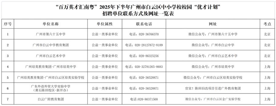 2025白云区教师招聘何时开始报名？-图1