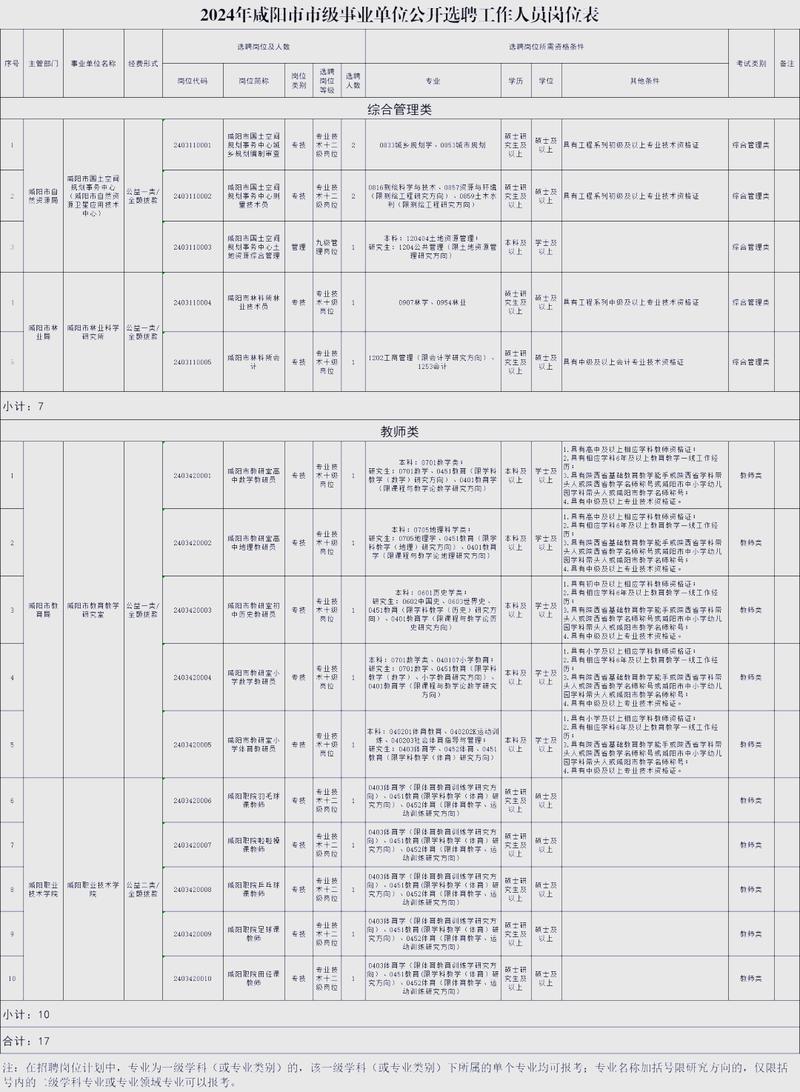 咸阳市事业单位公开招聘-图1 咸阳市事业单位公开招聘-图1