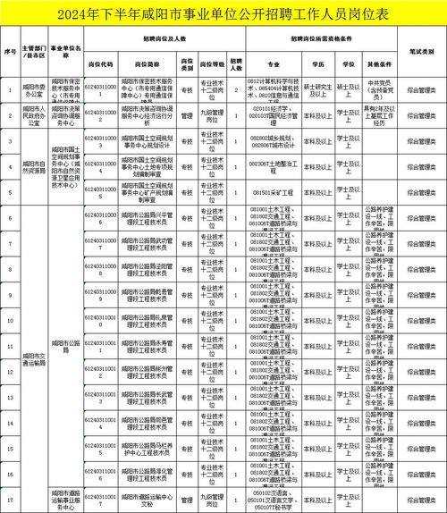 咸阳市事业单位公开招聘-图2 咸阳市事业单位公开招聘-图2