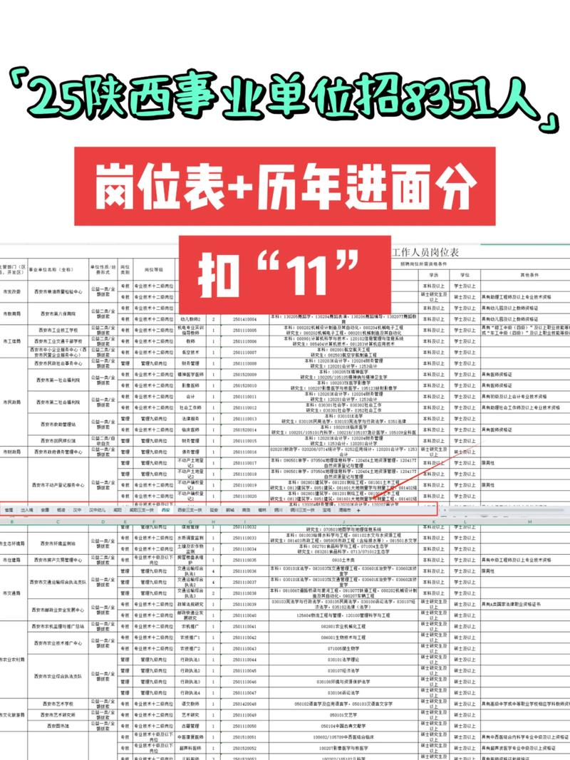 西安事业单位招聘何时开始报名？-图1