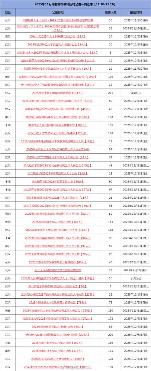 武汉2025教师招聘何时启动？-图2