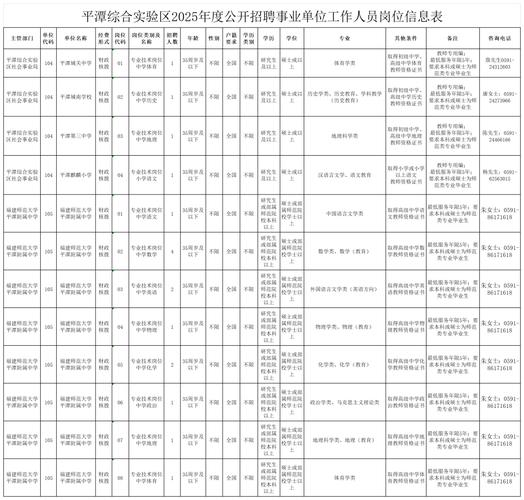 福建泉州事业单位招聘网-图2