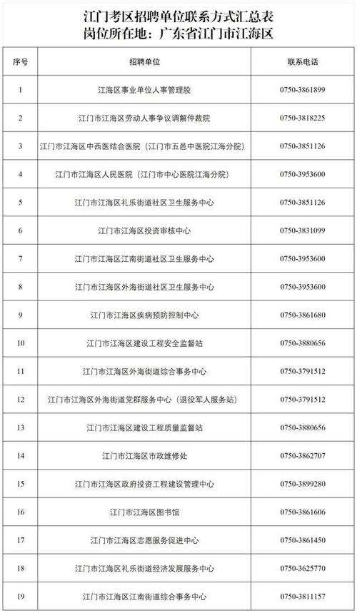 广东省江门事业单位招聘何时开始？-图1