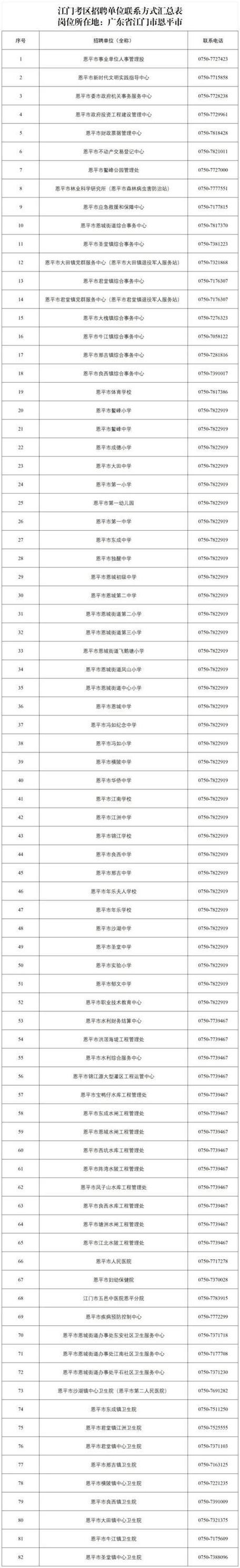 广东省江门事业单位招聘何时开始？-图2