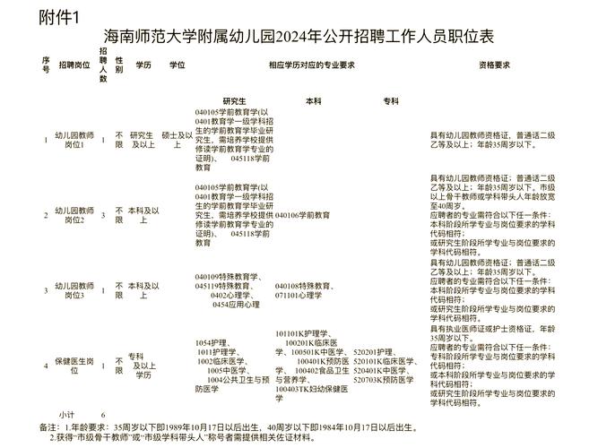 2025海南教师招聘何时开始报名？-图2