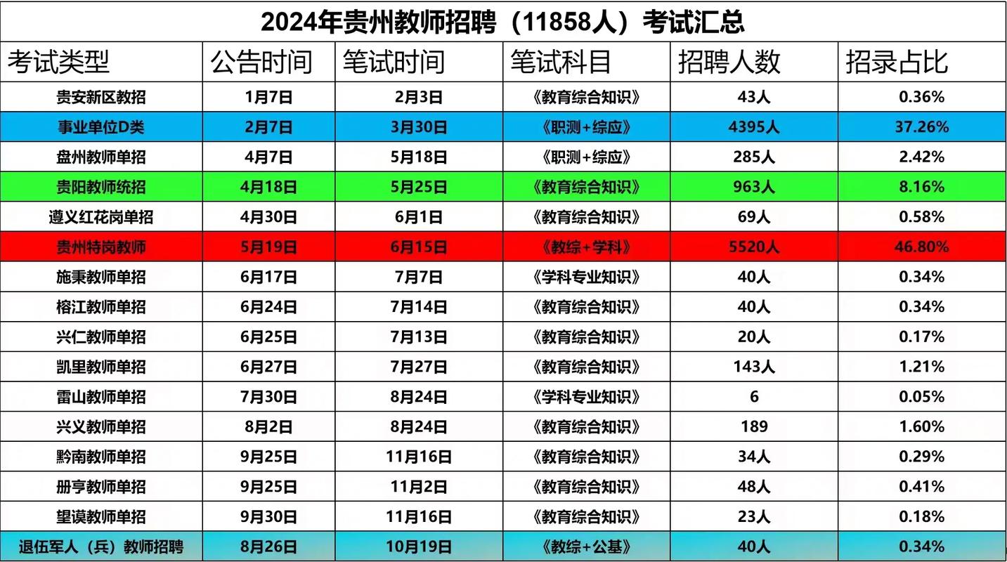 2025长葛教师招聘何时开始？-图1