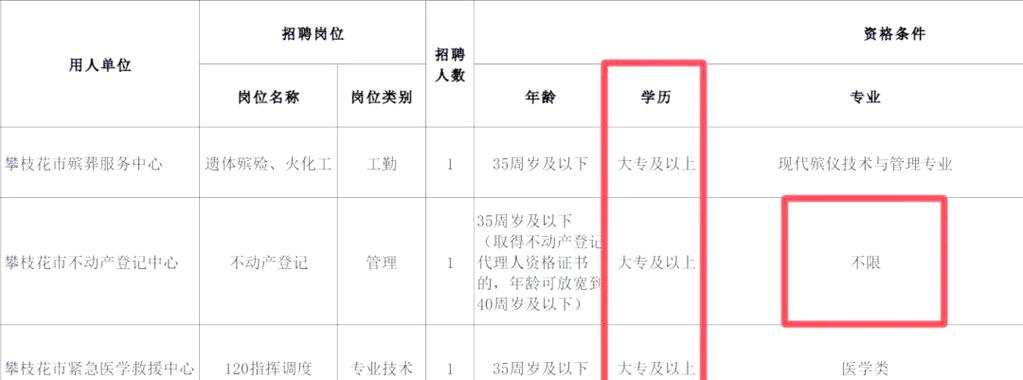 事业单位面试必带物品有哪些？-图2