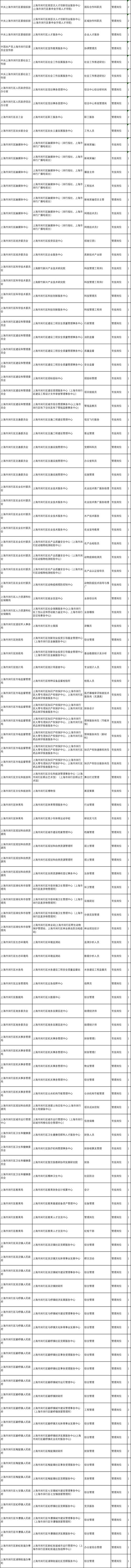 上海事业单位报名入口在哪？具体报名流程是怎样的？-图1