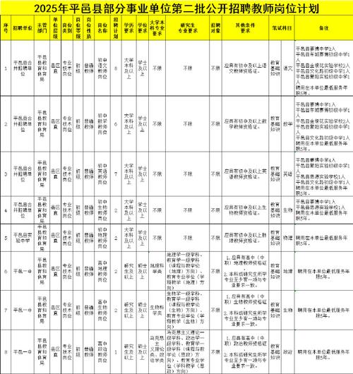 2025洪山区教师招聘-图2