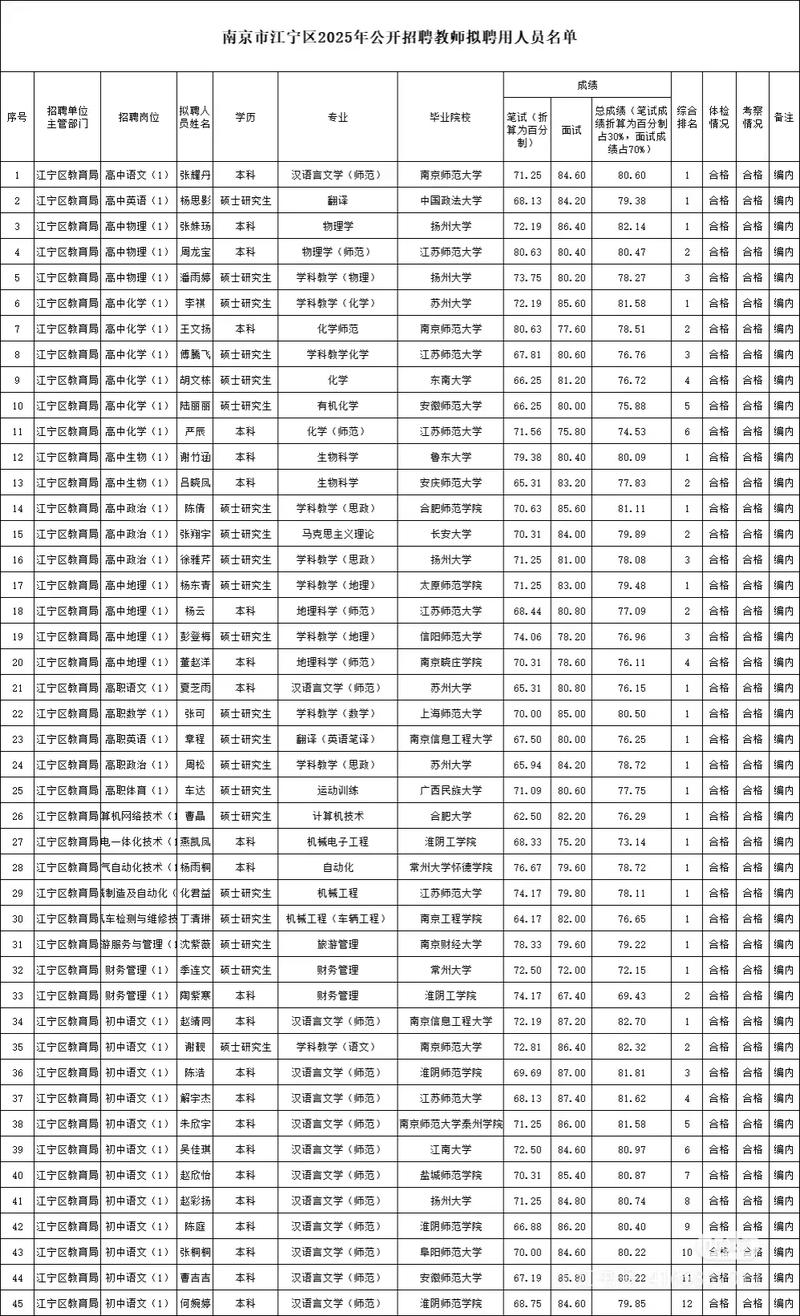 2025南京校招何时启动？哪些企业参与？-图1