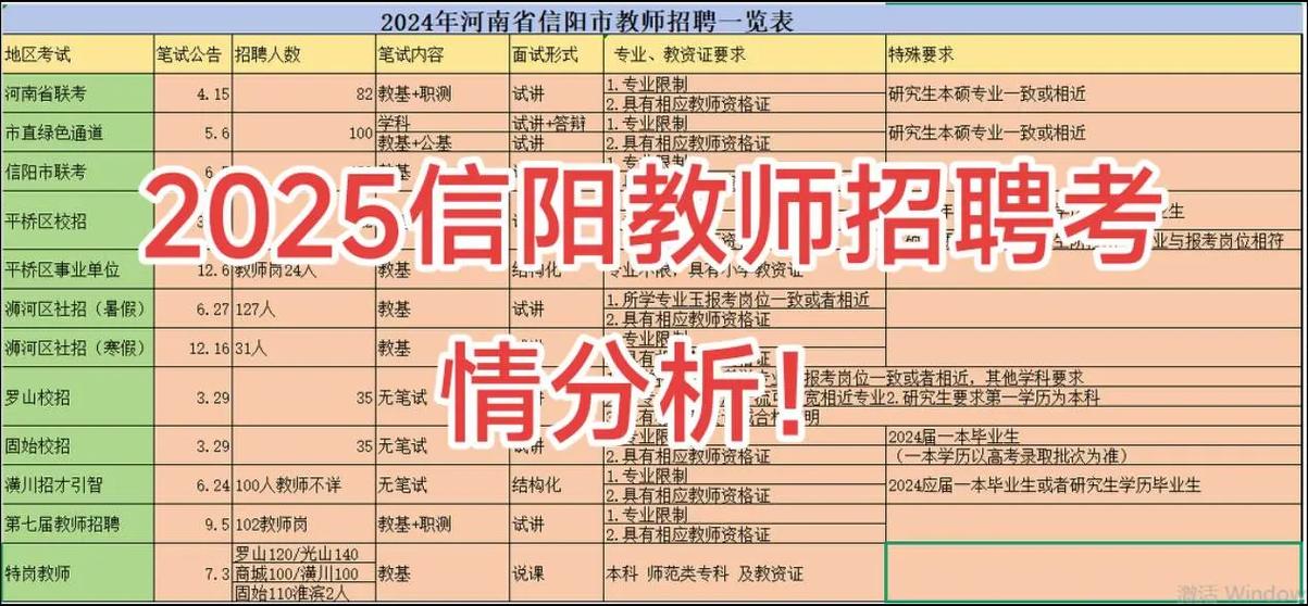 2025信阳市教师招聘-图2