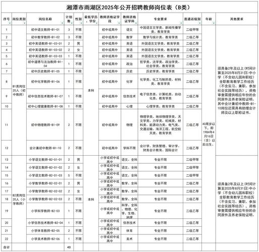 2025湘潭市教师招聘-图1